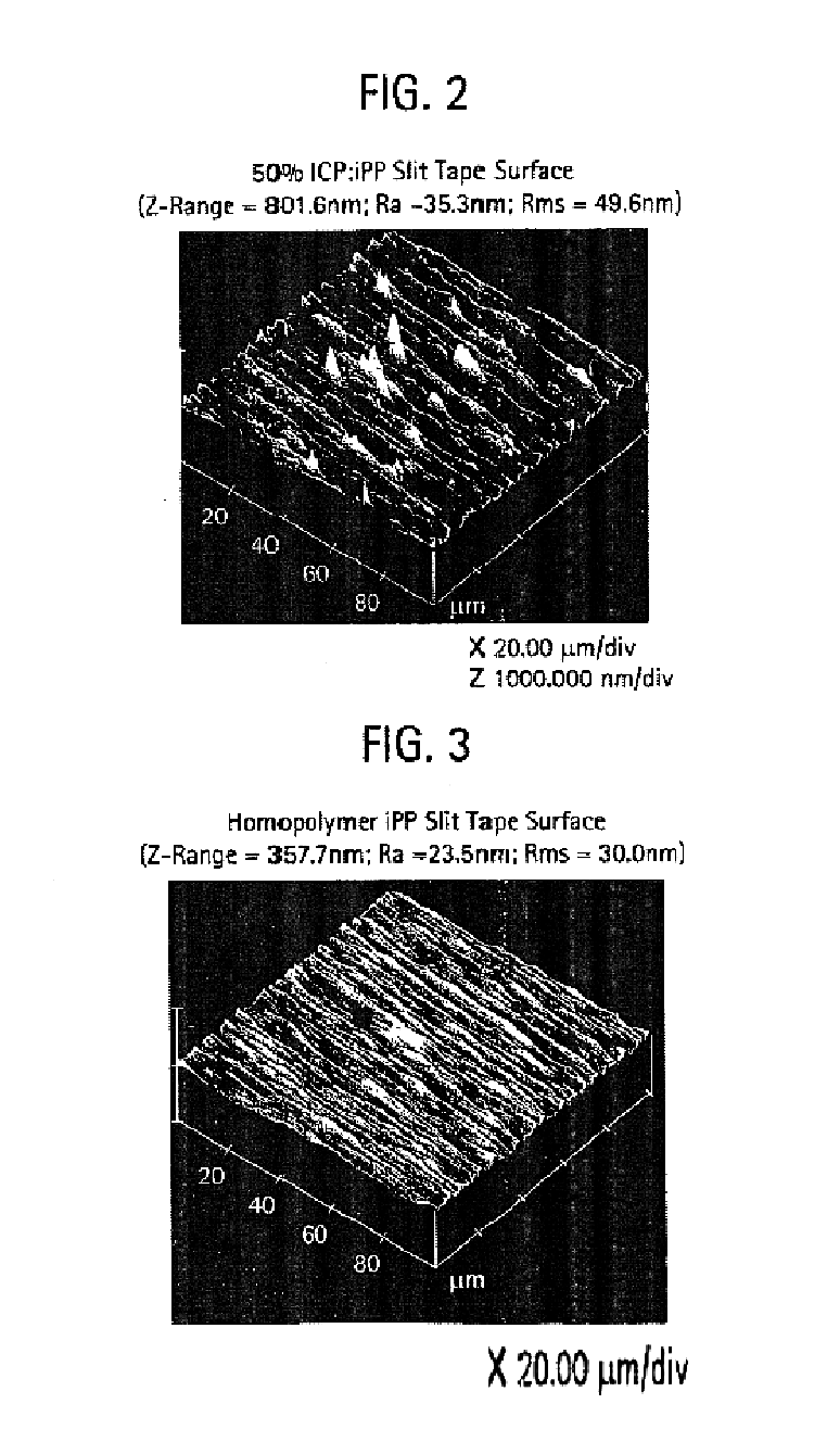 Polyproplylene materials and method of preparing polypropylene materials