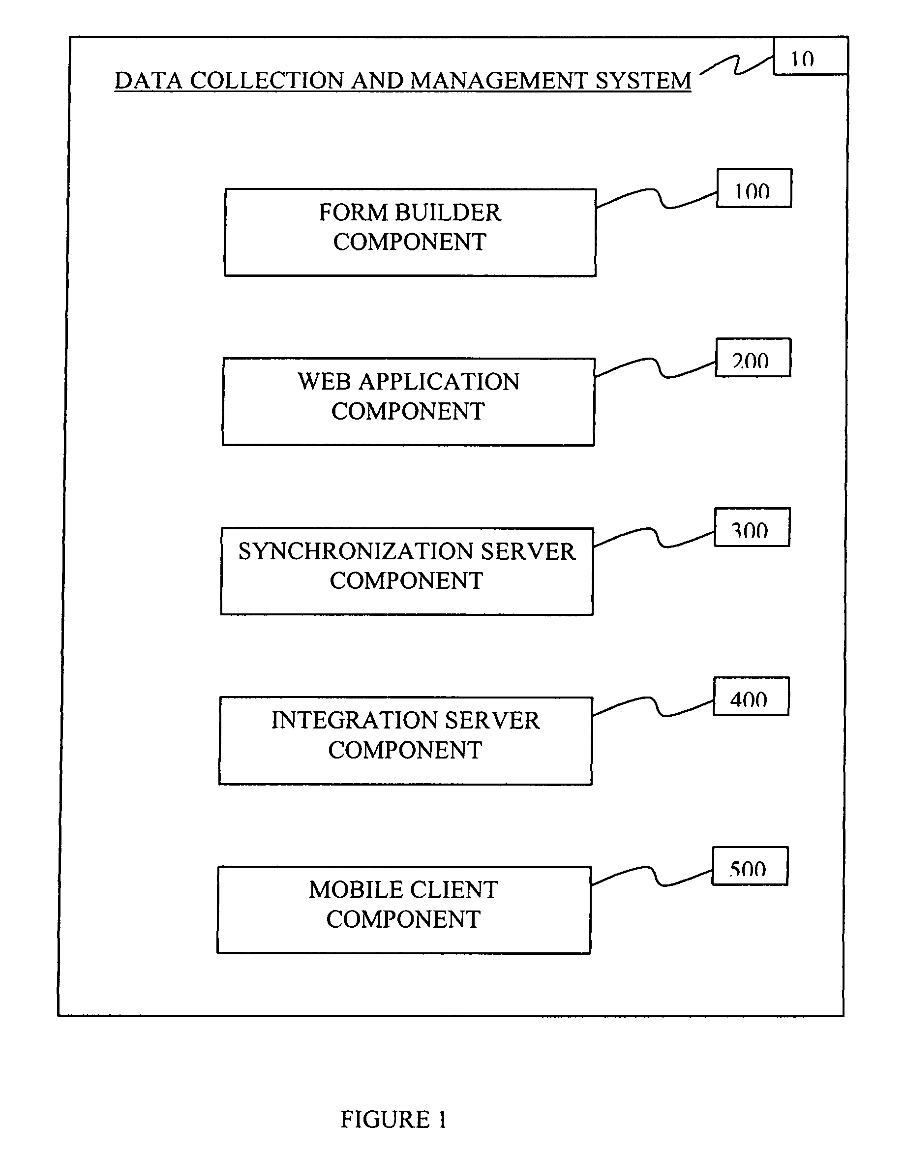 Method and apparatus for mobile data collection and management