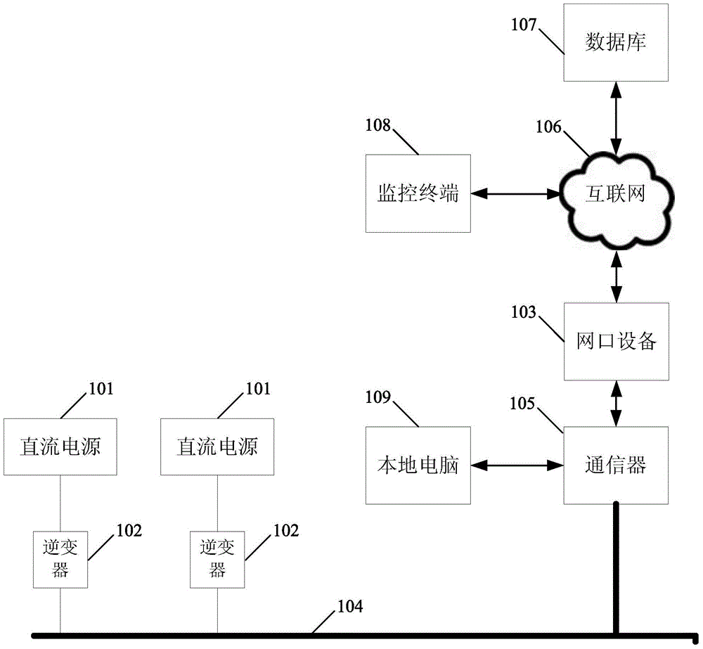 Distributed Power Generation System and Its Remote Monitoring System