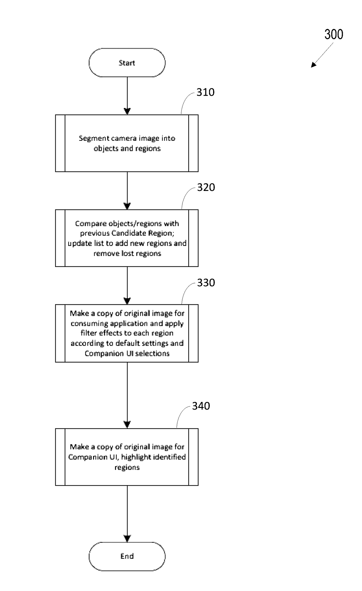 Video Manipulation for Privacy Enhancement