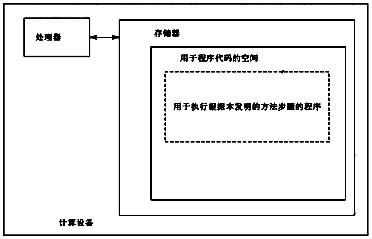 Multi-window communication method and system based on webpage instant messaging