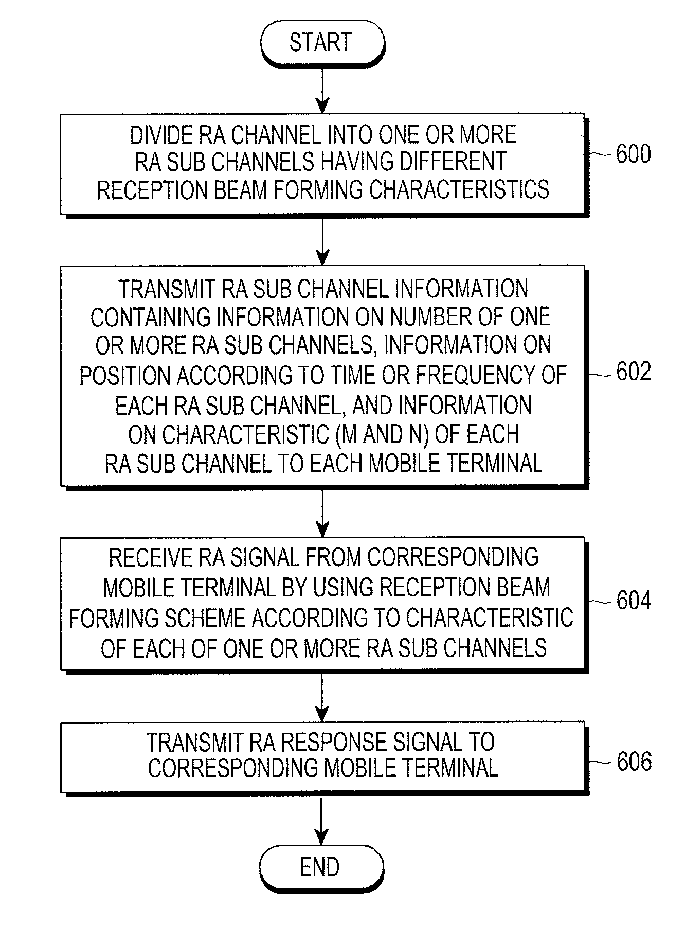 Method and apparatus for transmitting and receiving information for random access in wireless communication system