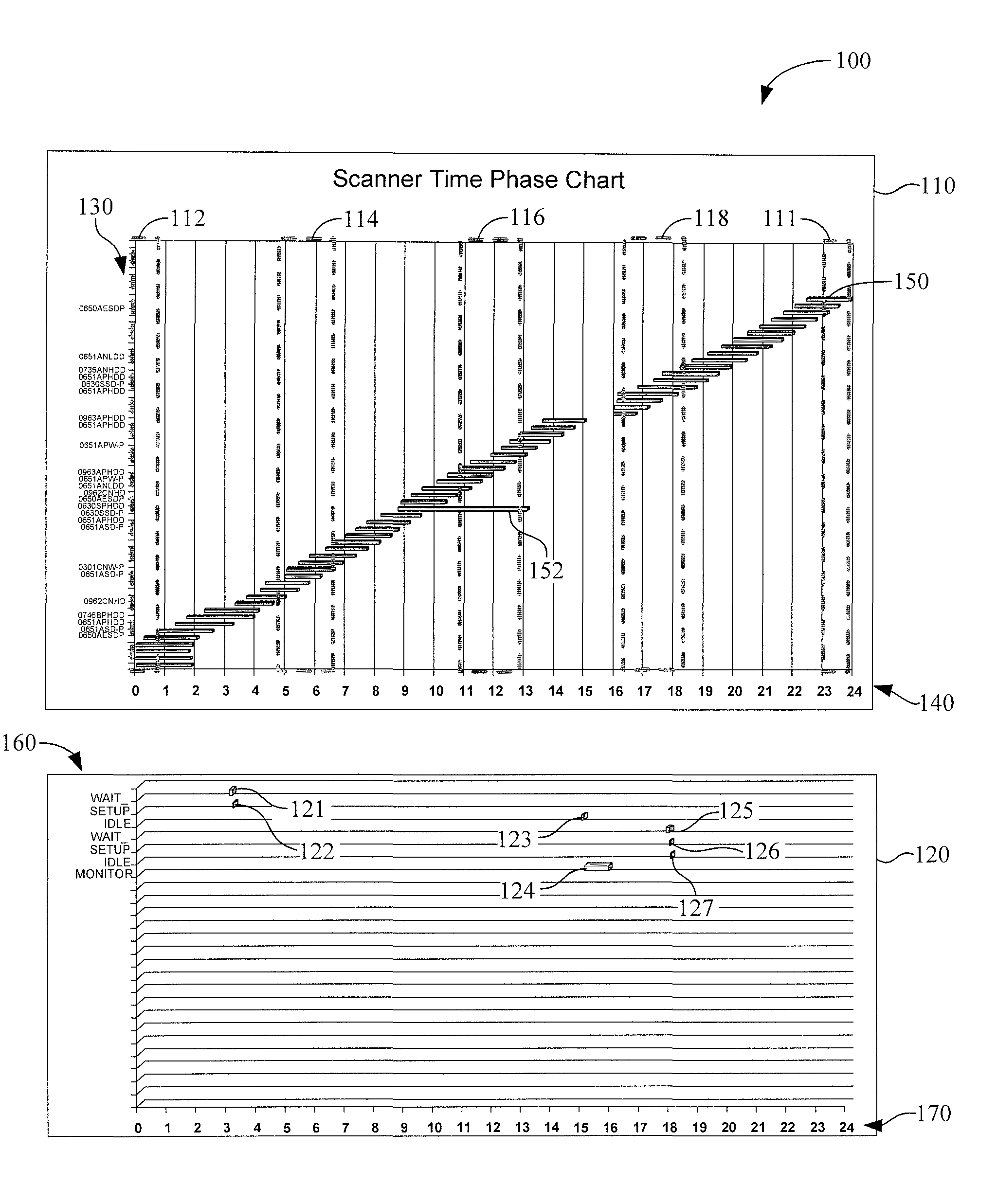 Monitoring system for manufacturing semiconductor wafers