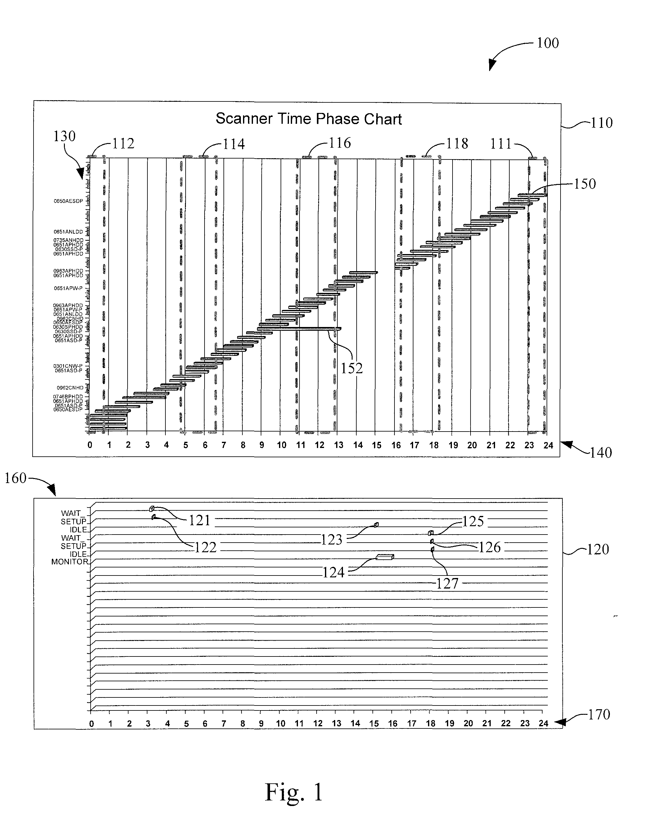 Monitoring system for manufacturing semiconductor wafers
