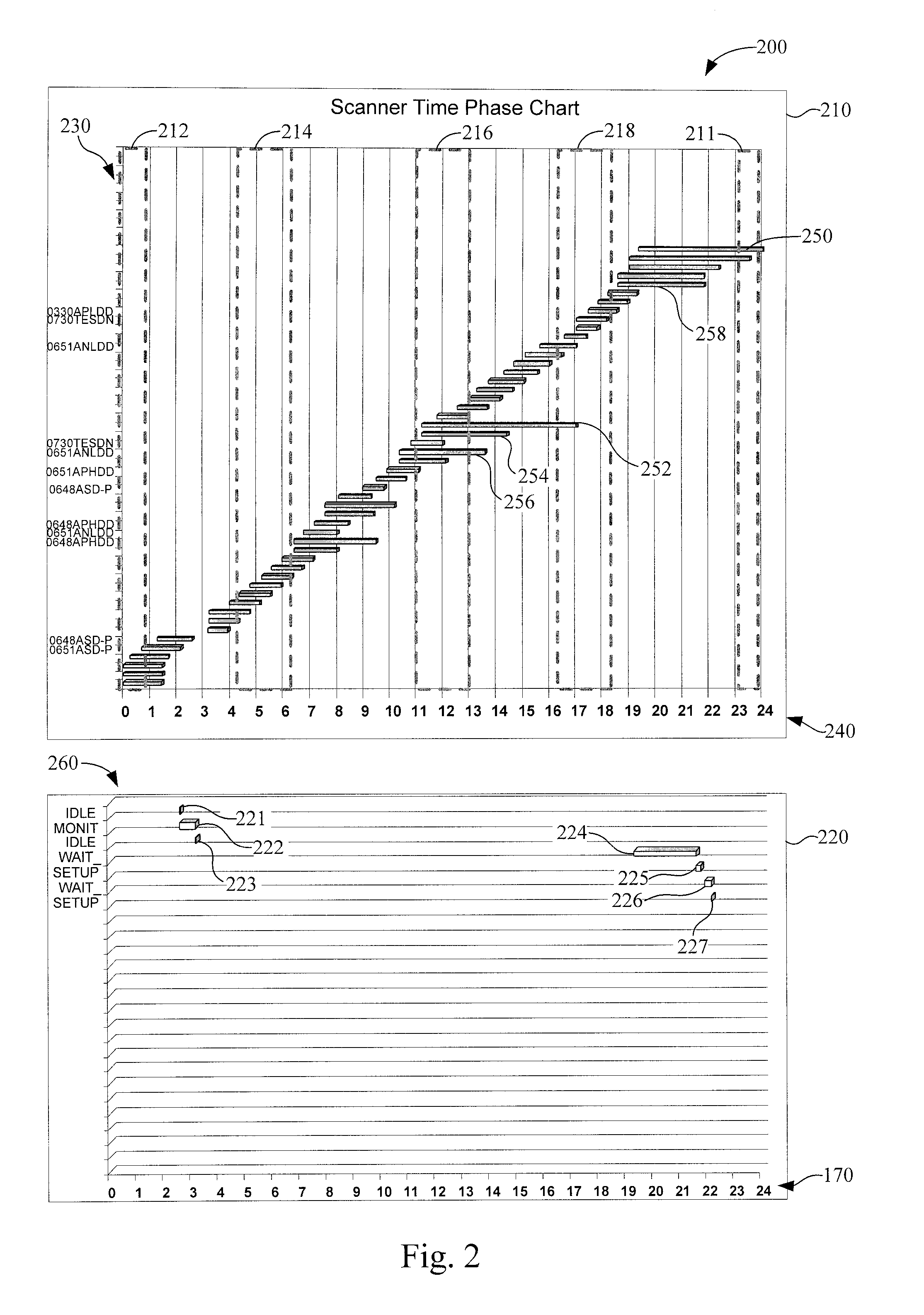 Monitoring system for manufacturing semiconductor wafers