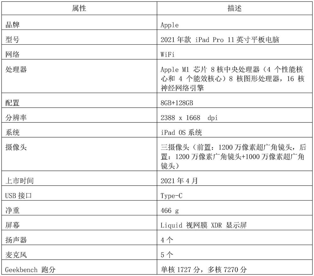 Robotaxi cloud sharing experience service live broadcast method