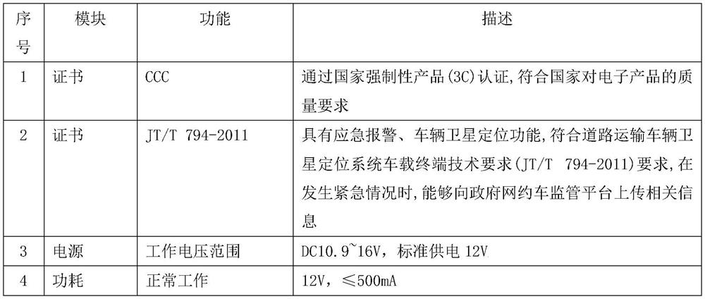 Robotaxi cloud sharing experience service live broadcast method