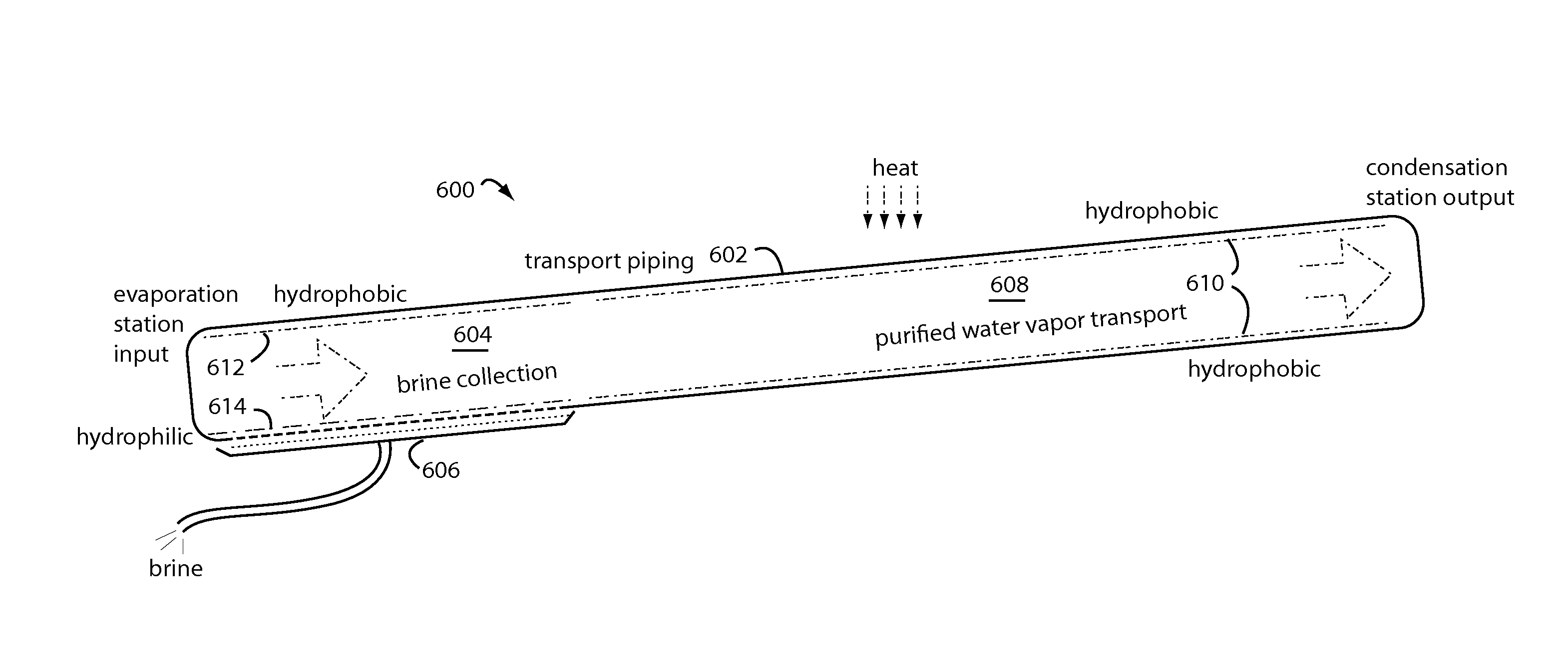 Water Supply Systems