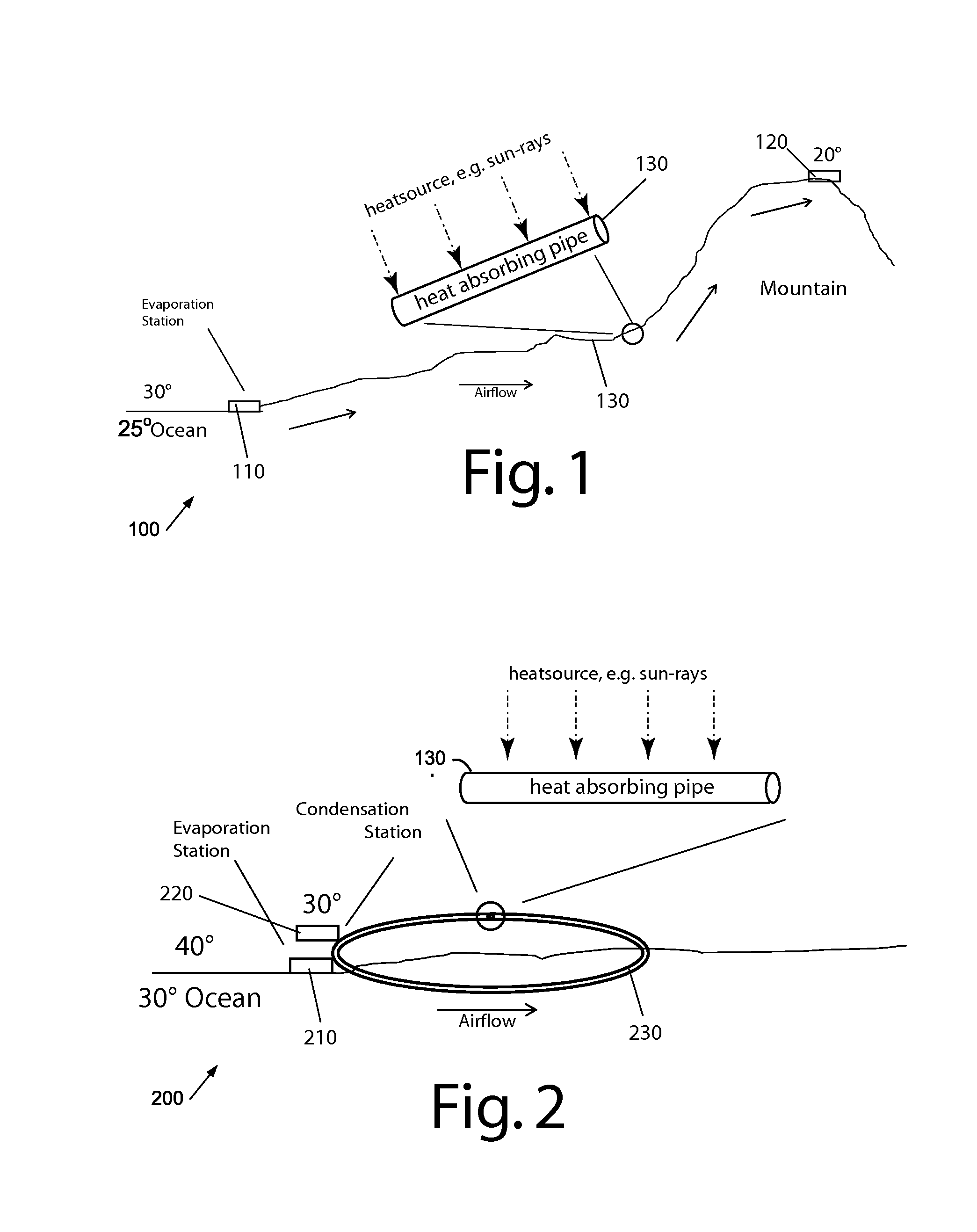 Water Supply Systems