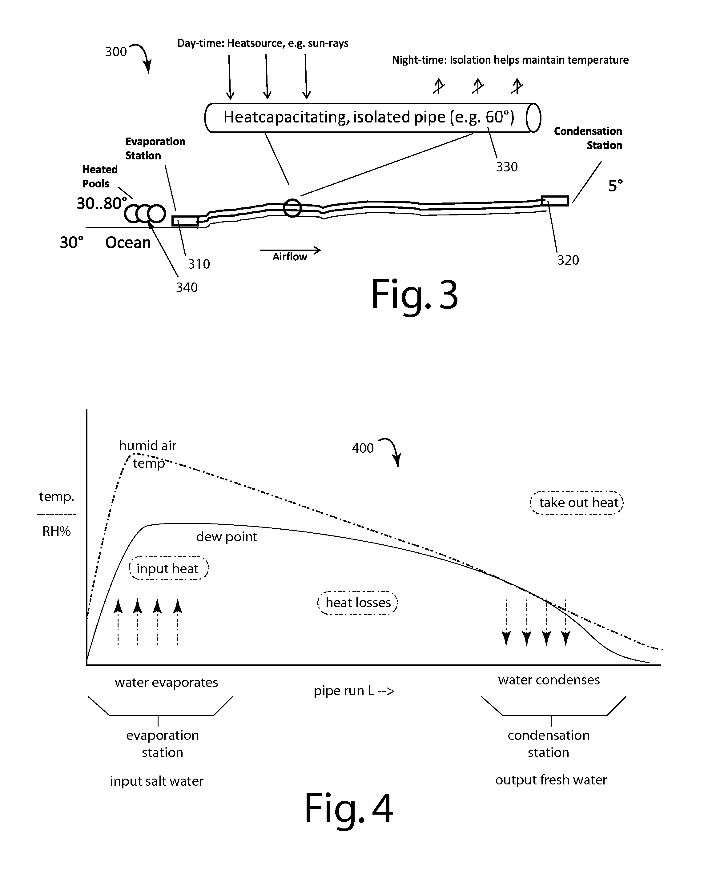 Water Supply Systems