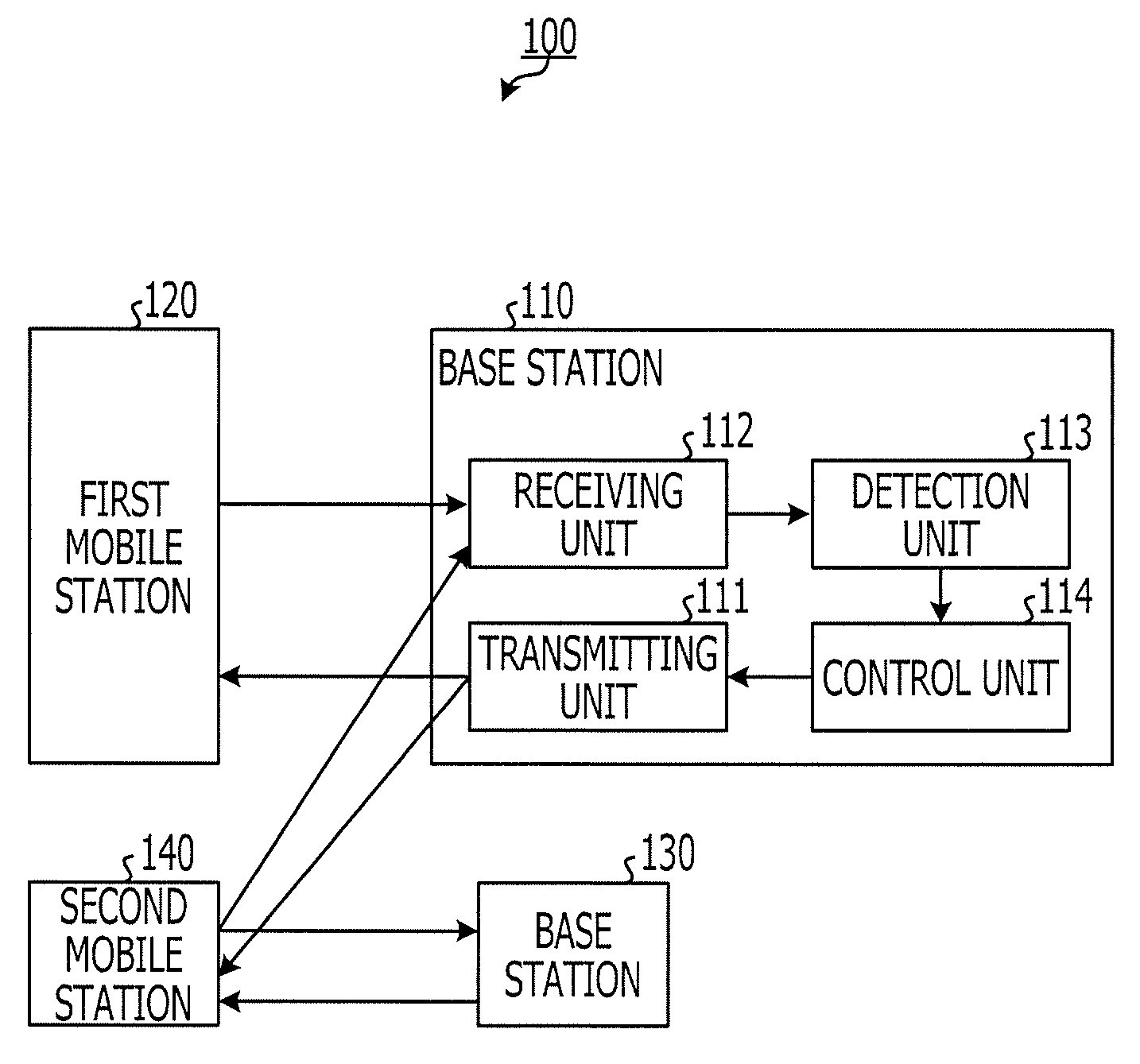 Base station, communication system, and communication method