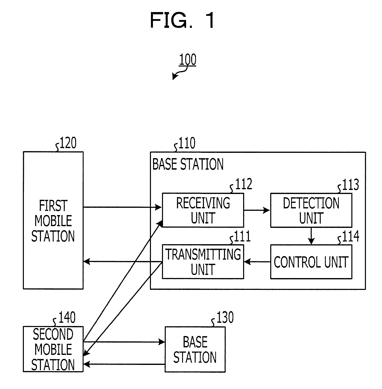 Base station, communication system, and communication method