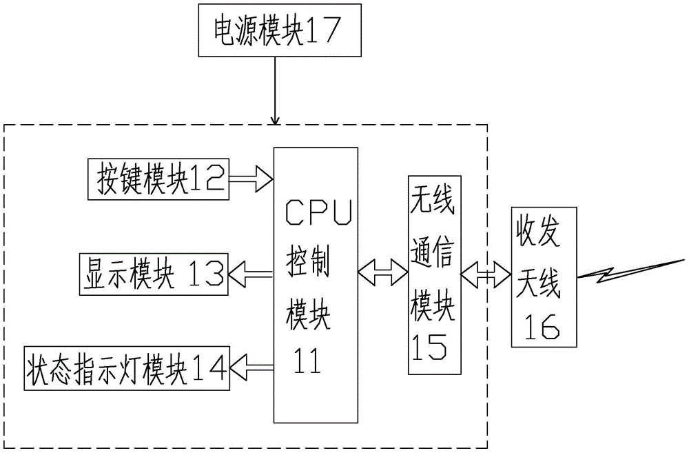 Control System of Wireless Controlled Mine Rope Traction Transport Equipment