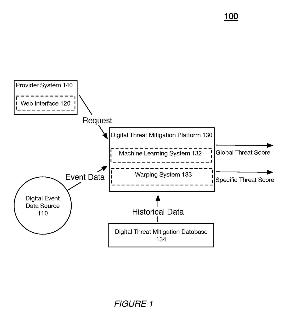 Systems and methods for calibrating a machine learning model