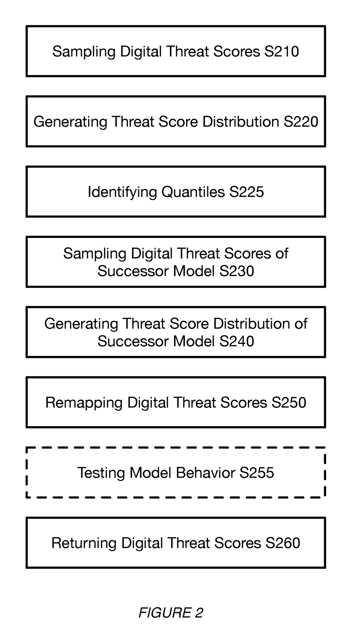 Systems and methods for calibrating a machine learning model