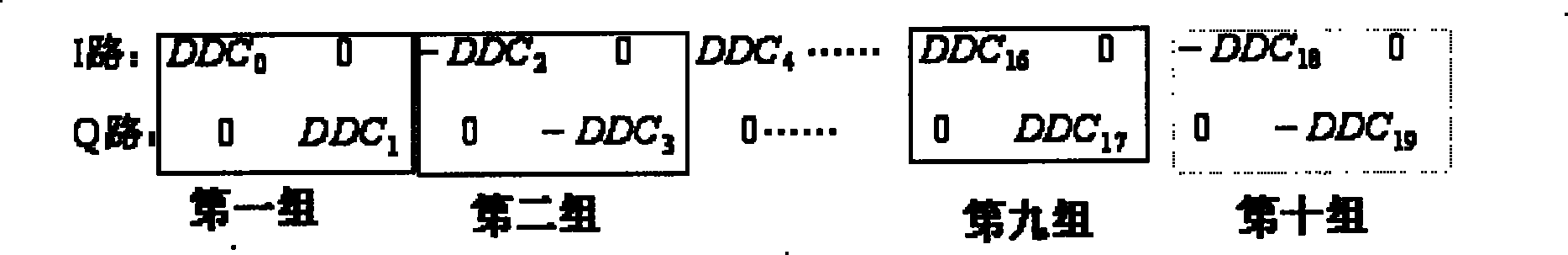 Digital receiver system based on special digital medium-frequency structure