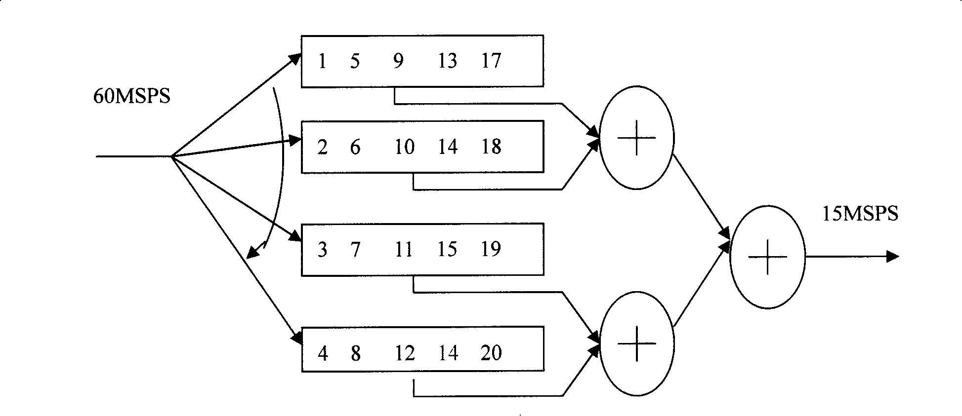 Digital receiver system based on special digital medium-frequency structure