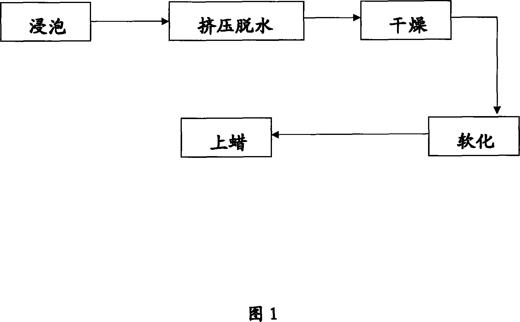 Method for making grass cloth into support of Chinese painting and calligraphy