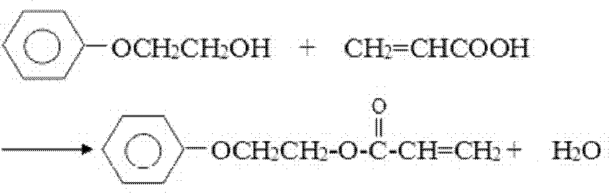 Cleaning production method of 2-(Ethoxyethoxy) ethyl acrylate (EOEOEA) or phenoxyethyl acrylate (PHEA)