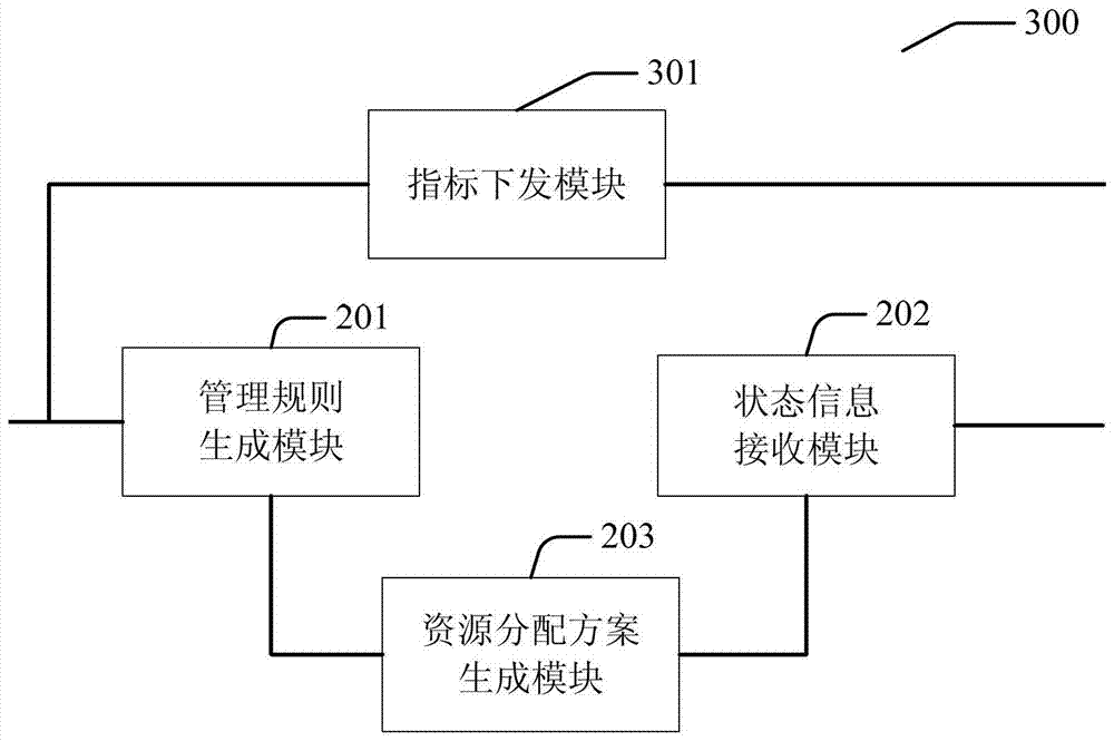 Virtual machine resource management device, method and system