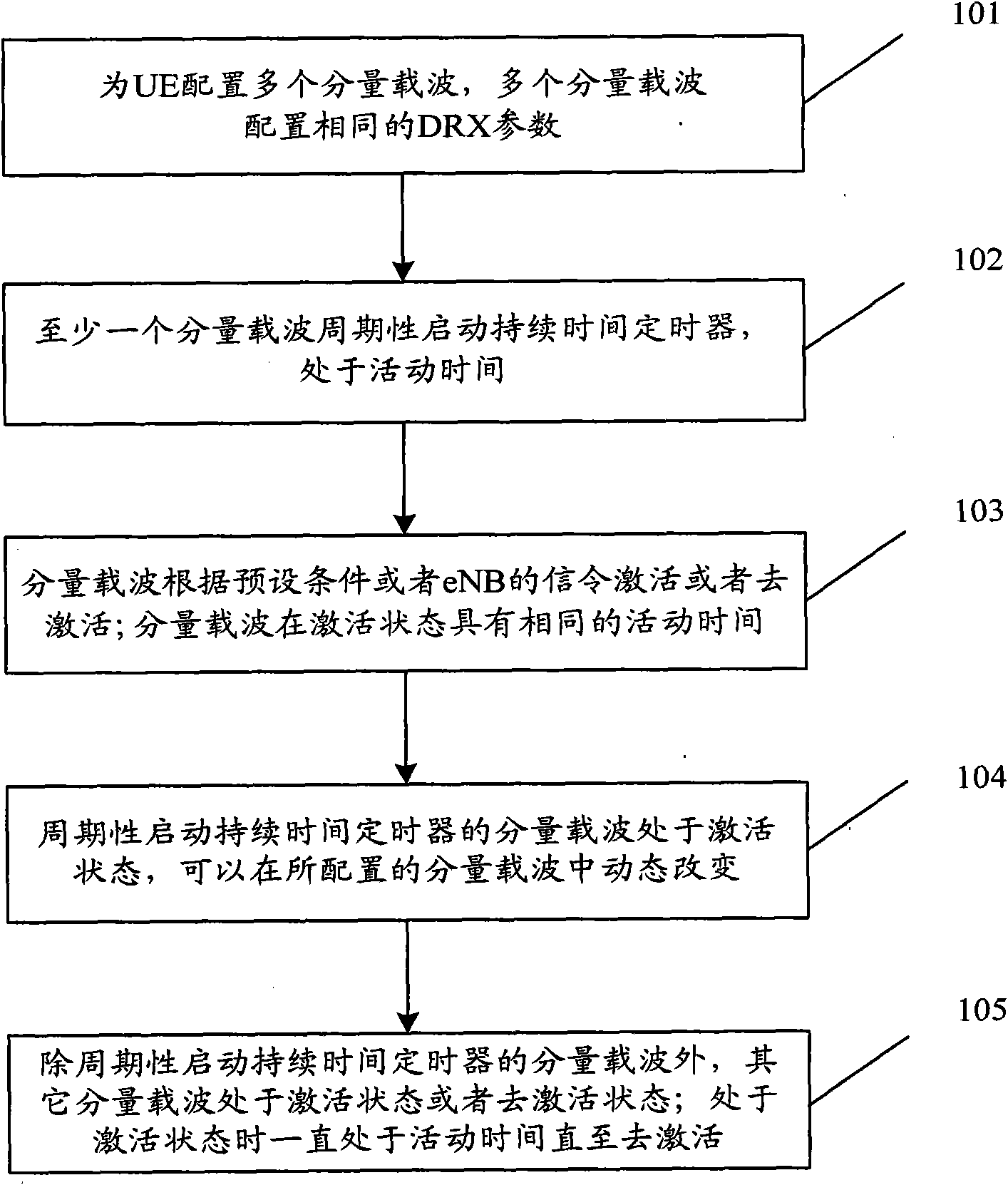 Discontinuous reception method and system