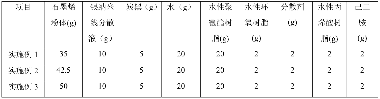 A kind of graphene silver nanowire composite slurry and preparation method thereof