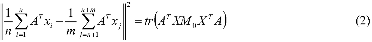 Software defect prediction method based on migration learning