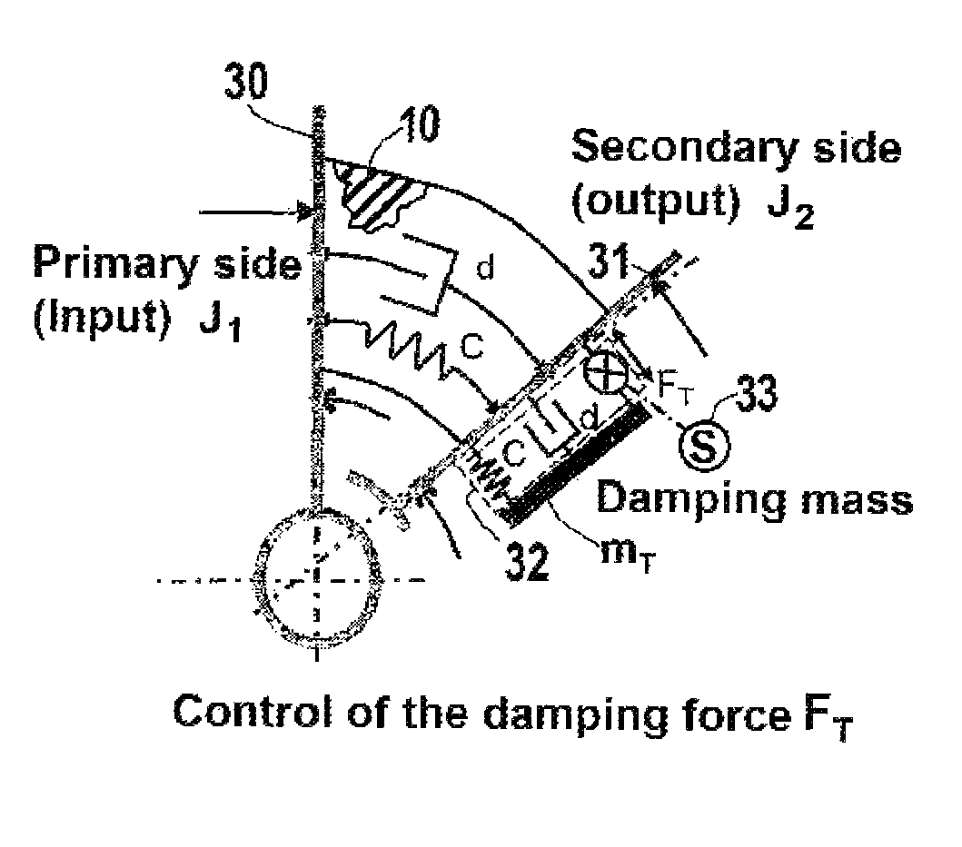 Elastic shaft coupling with adaptive characteristics