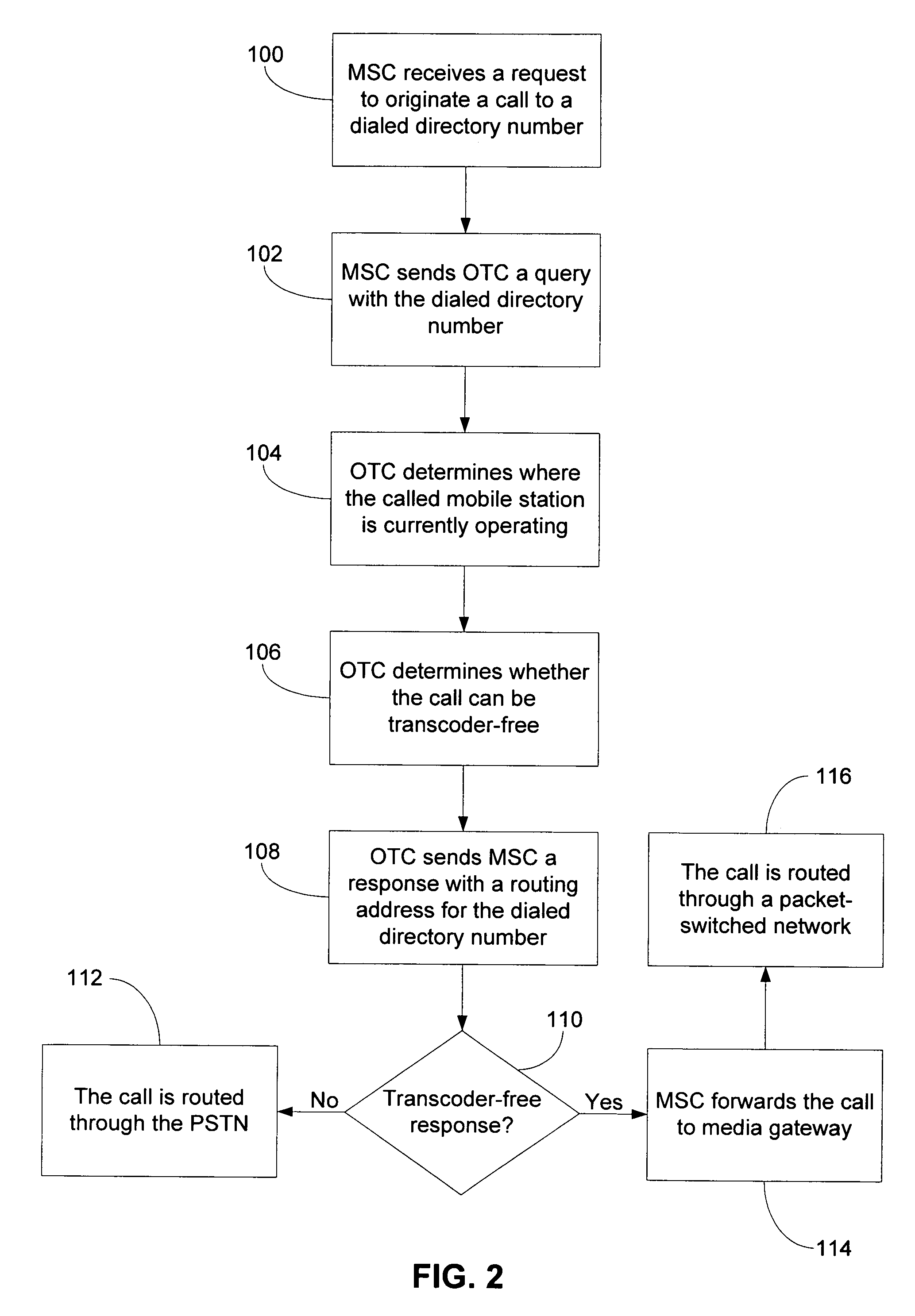 Method and system for selective call routing for transcoder free operation