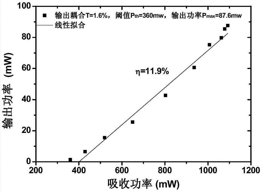 Blu-ray-pumped praseodymium-doped yttrium lithium fluoride all-solid-state 670nm red laser