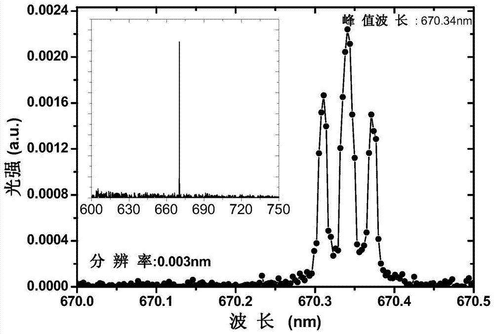 Blu-ray-pumped praseodymium-doped yttrium lithium fluoride all-solid-state 670nm red laser