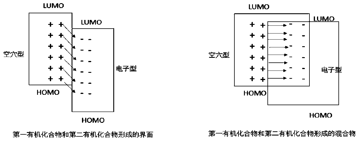 An electroluminescent device based on boron-containing organic compounds