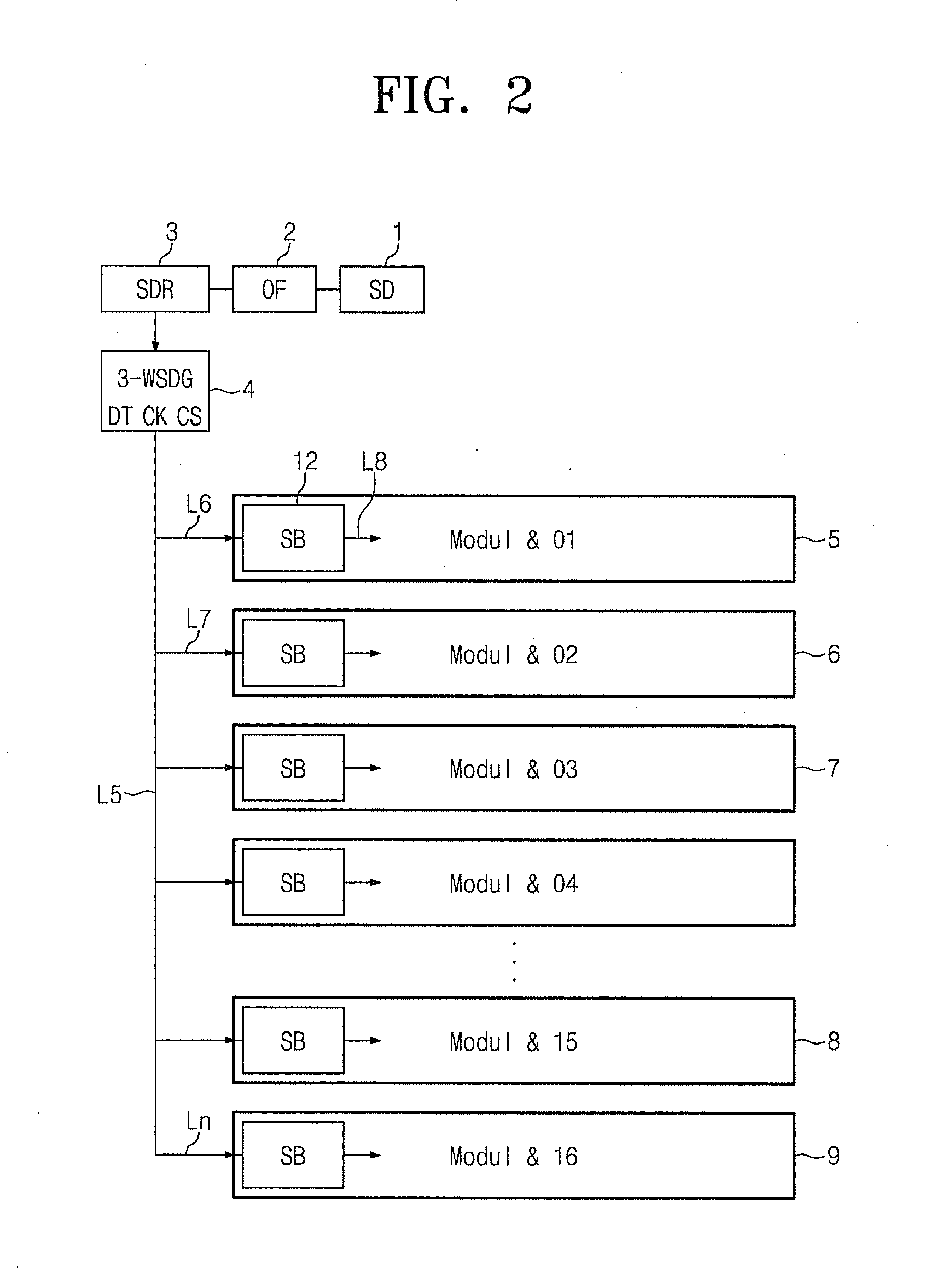 Digital signal transmitting apparatus for adjusting multi-channel superconducting quantum interference device