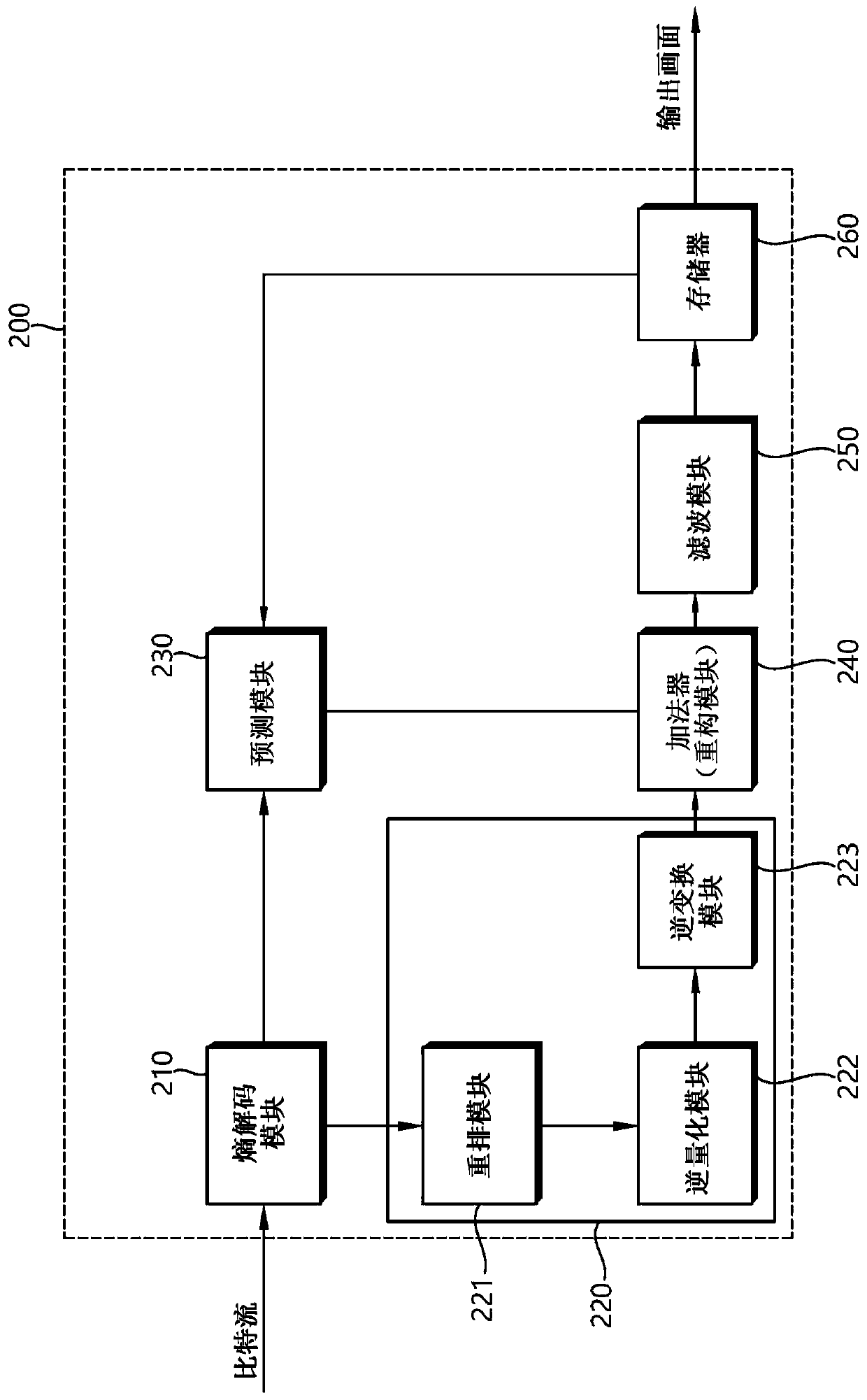 An image coding apparatus and method thereof based on a quantization parameter derivation
