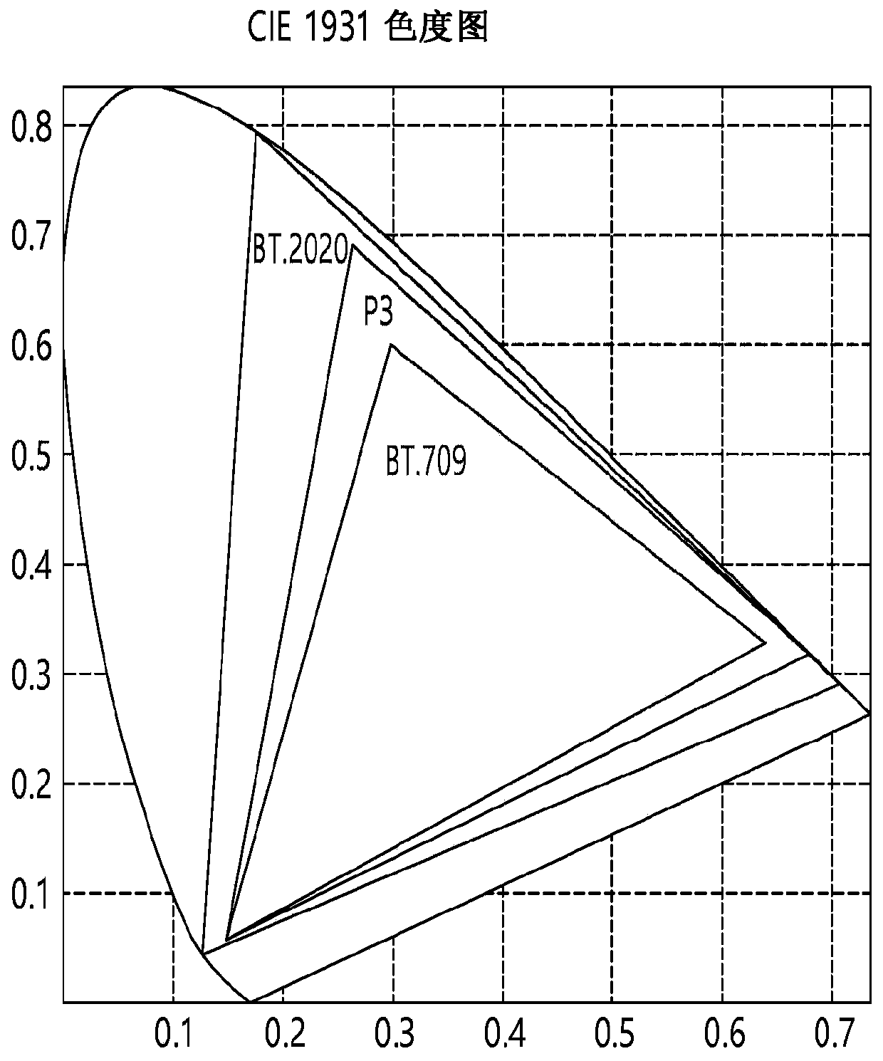 An image coding apparatus and method thereof based on a quantization parameter derivation