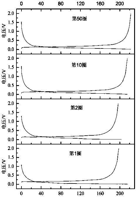 Microcrystal graphite used for negative electrode material of lithium battery, and preparation method of microcrystal graphite
