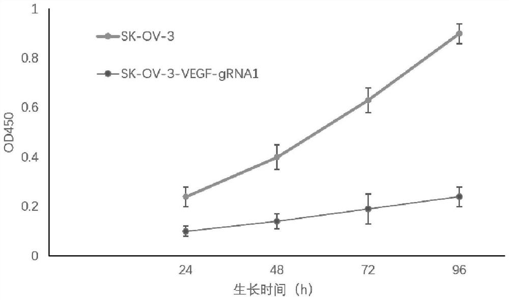 Application of CRISPR gene editing combined PD-1 antibody in cancer treatment