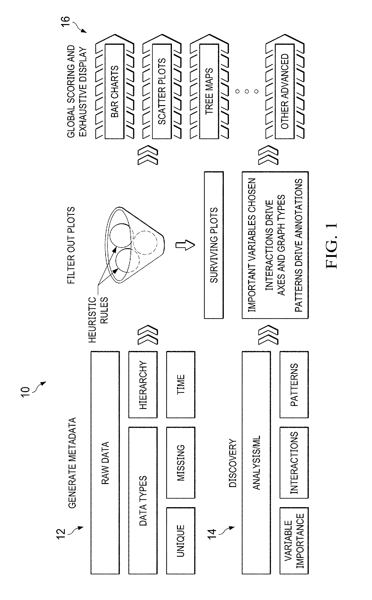 Predictive engine for multistage pattern discovery and visual analytics recommendations
