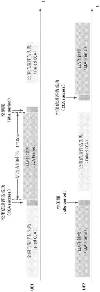 An uplink transmission method and device based on authorized assisted access laa system