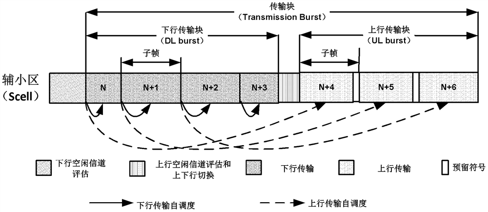 An uplink transmission method and device based on authorized assisted access laa system