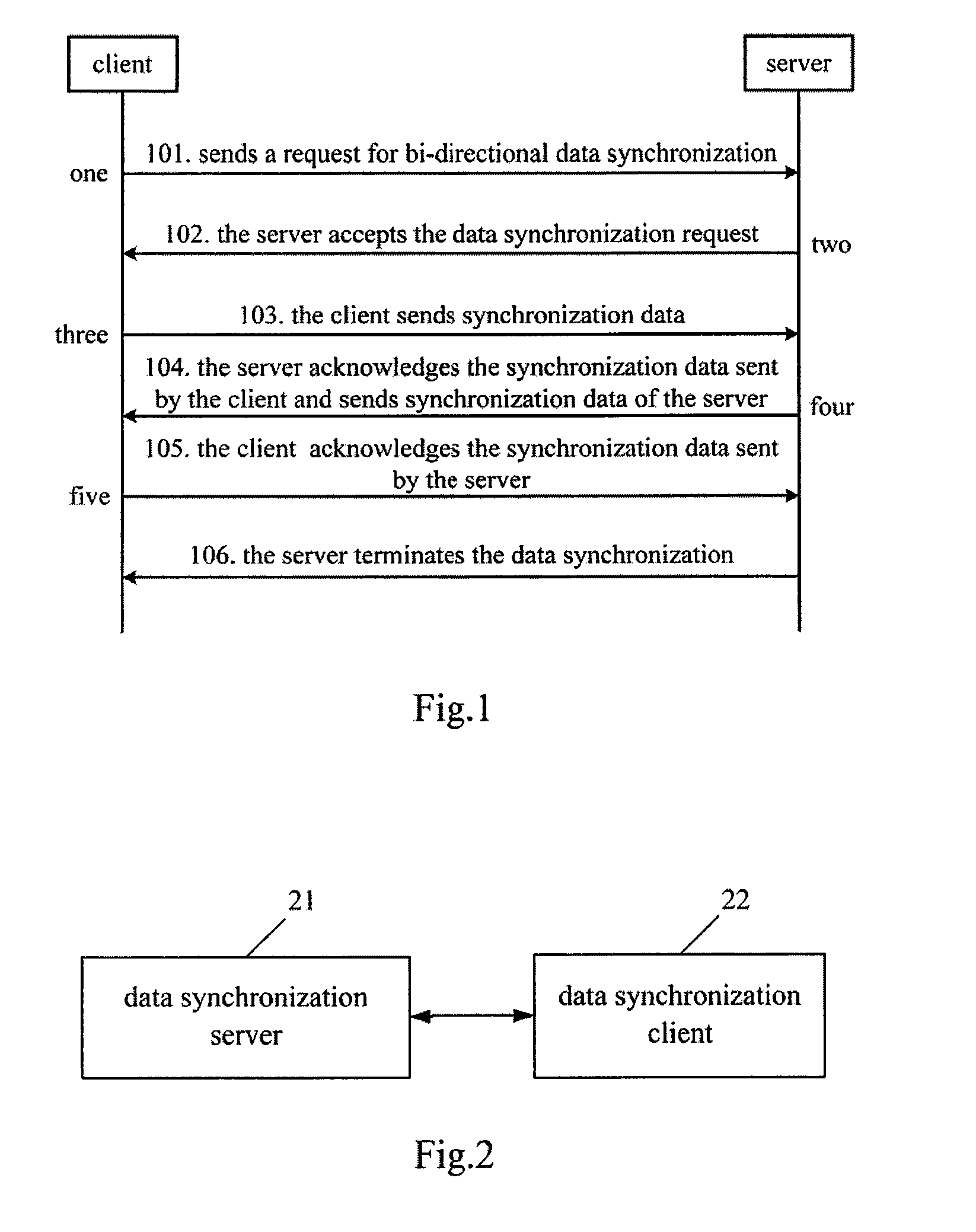 Method, system and apparatus for data synchronization
