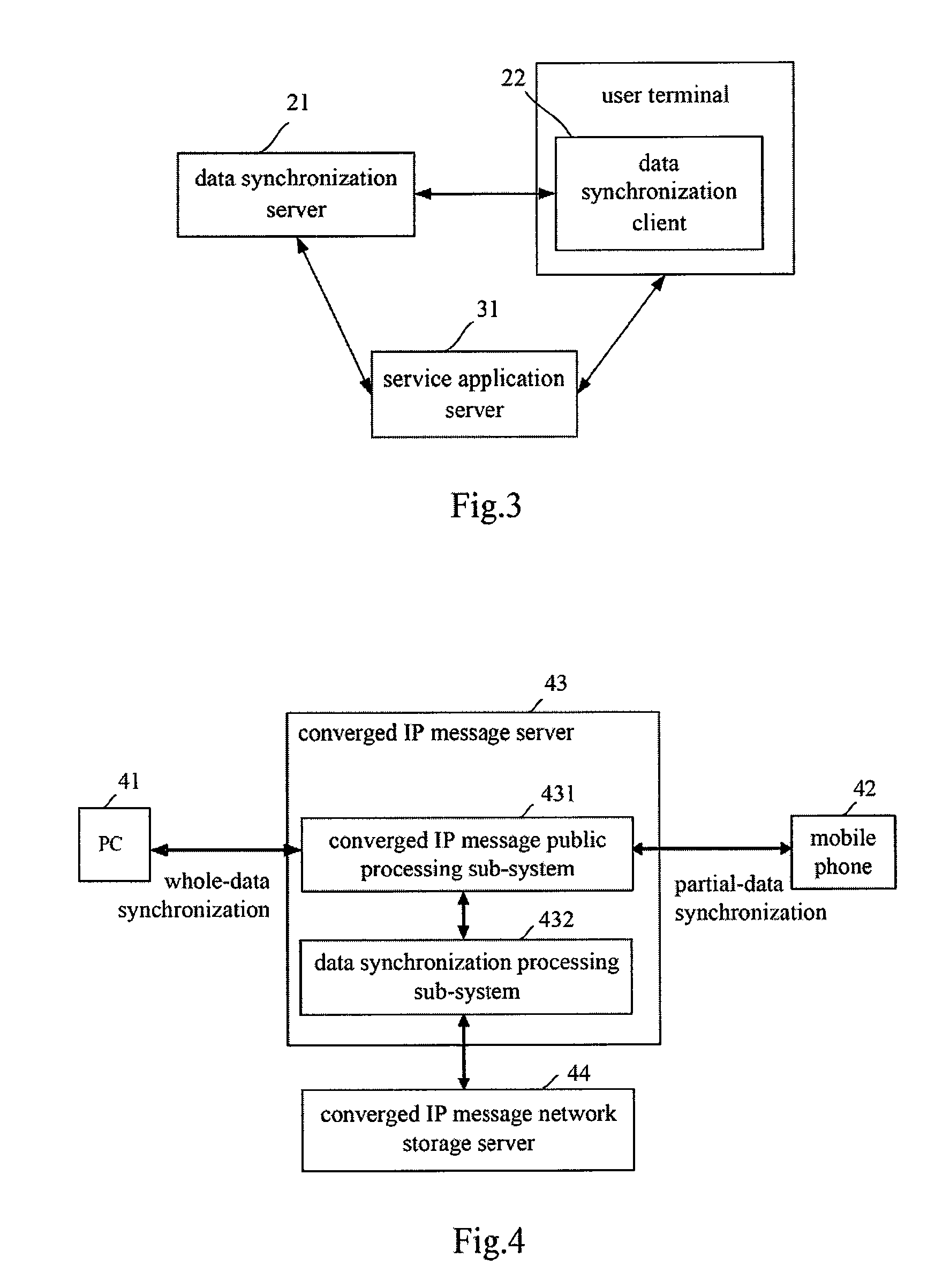 Method, system and apparatus for data synchronization