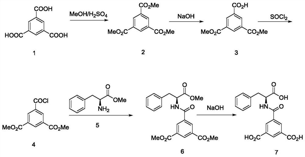 A kind of chiral MOF material and its preparation method and application