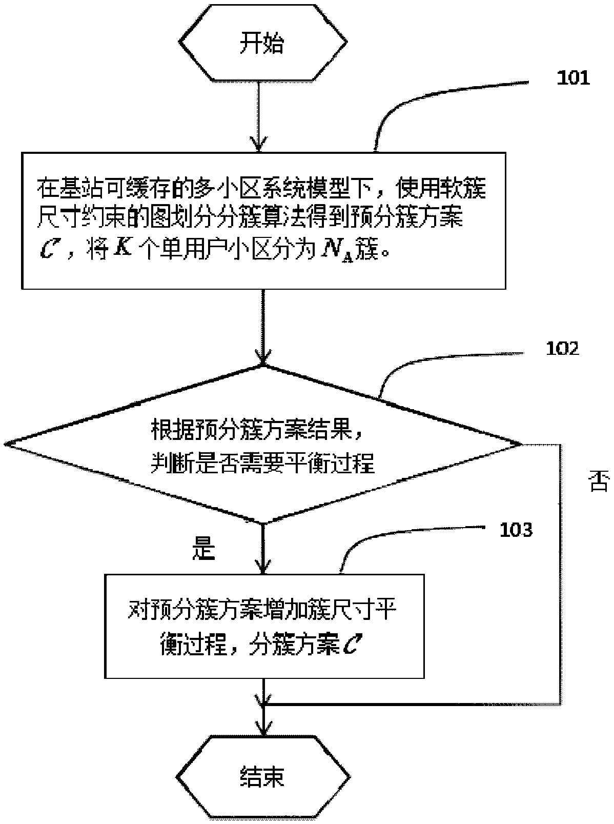 Clustering method of MIMO multi-cell base station cacheable system