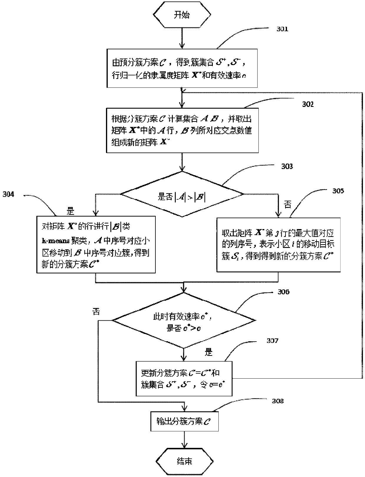 Clustering method of MIMO multi-cell base station cacheable system