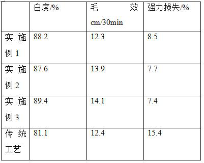 A pretreatment process for textile fabrics