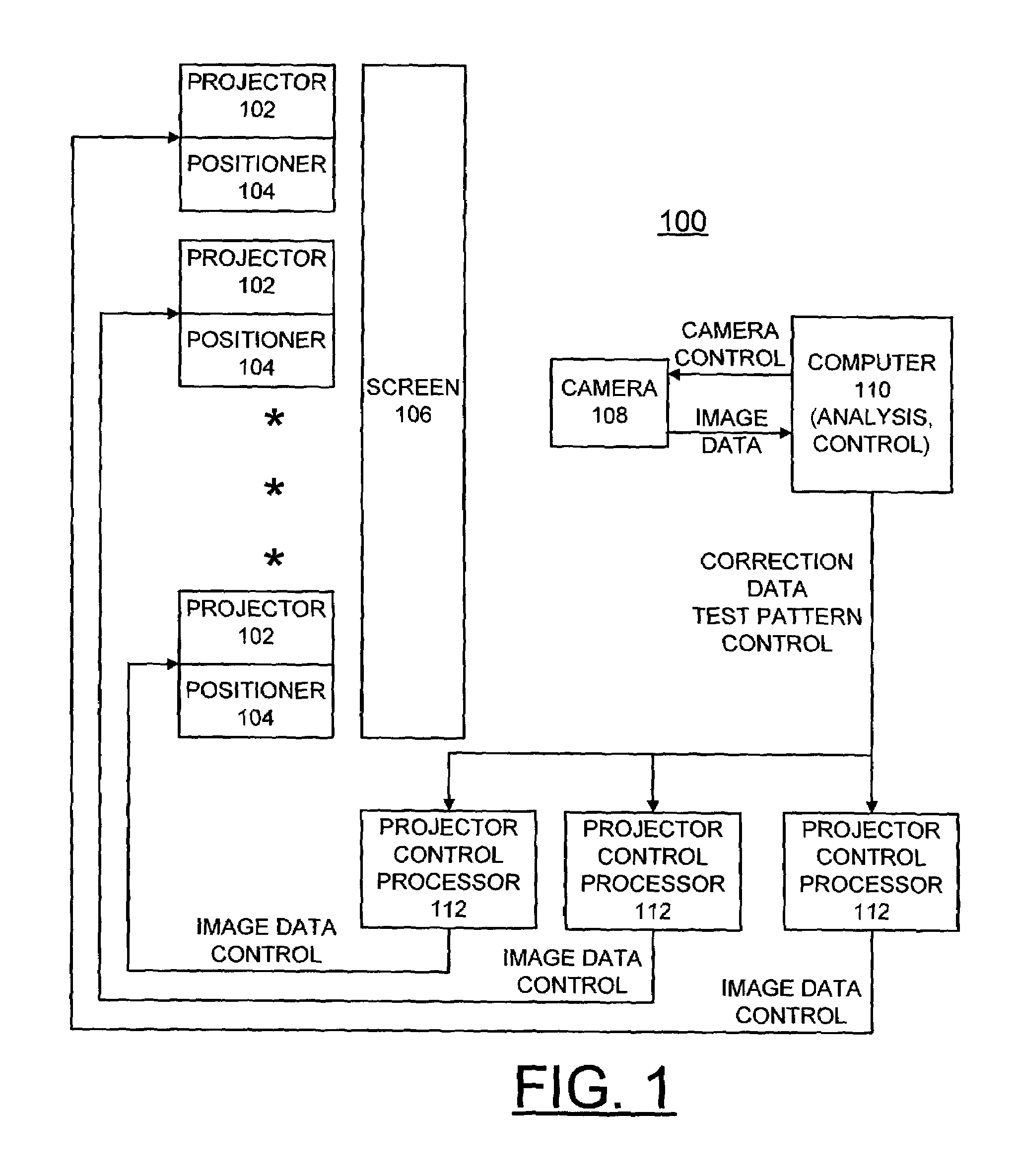 Methods and measurement engine for aligning multi-projector display systems