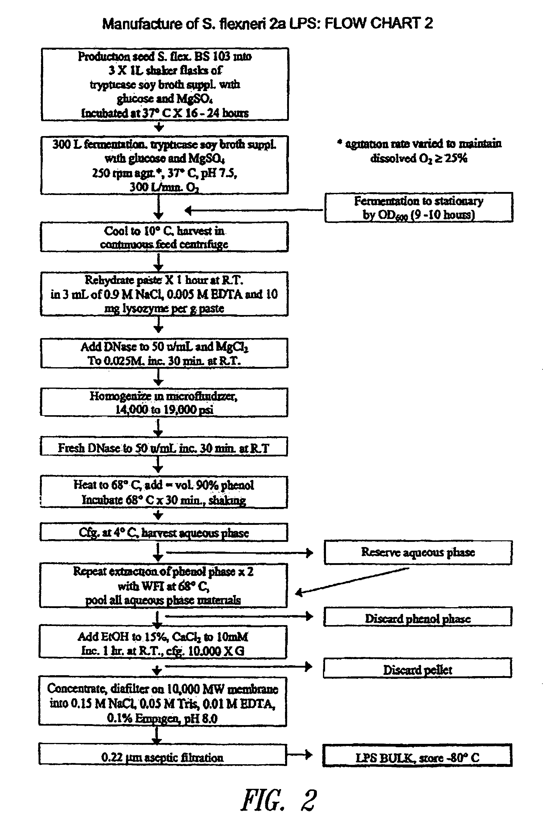 Compositions and methods for activating innate and allergic immunity