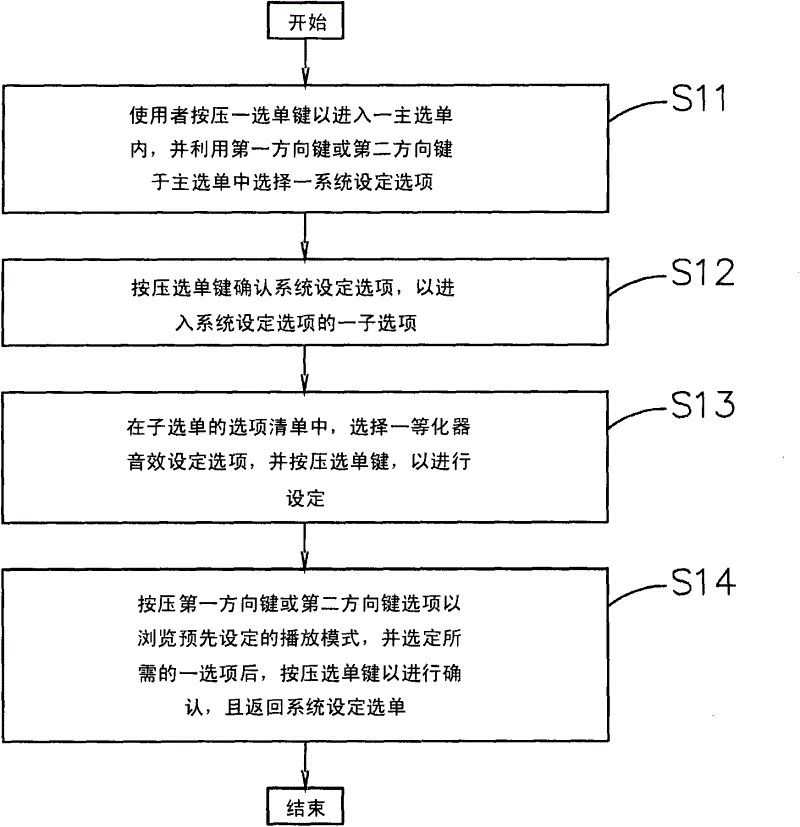 System for automatically adjusting sound effect and method thereof