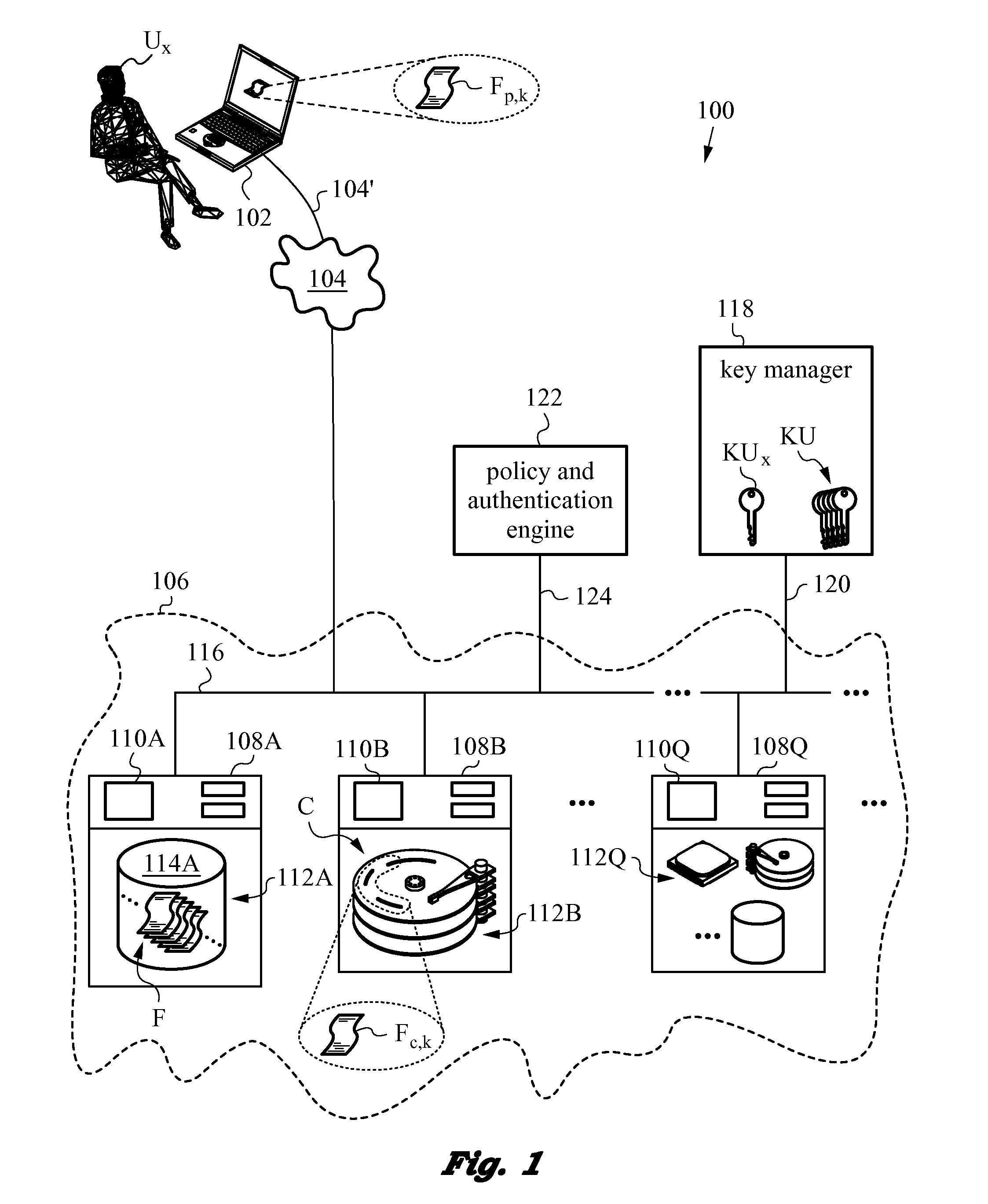 Method of securing files under the semi-trusted user threat model using symmetric keys and per-block key encryption
